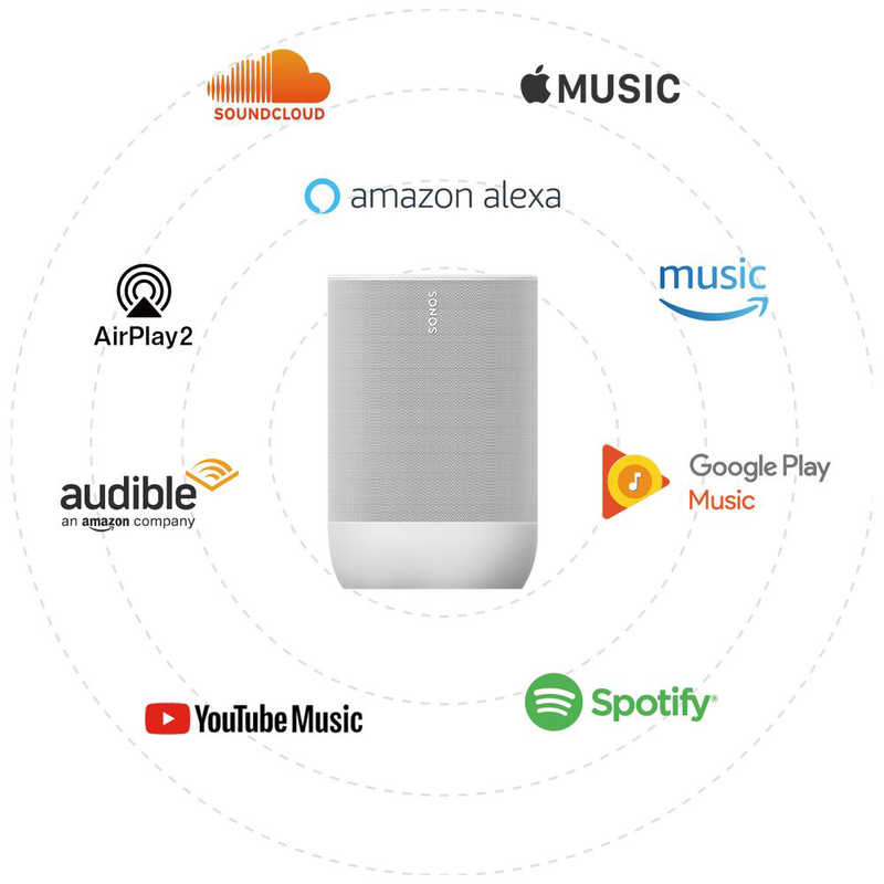 SONOS　WiFiスピーカー Sonos Move ルナーホワイト [防滴 /Bluetooth対応 /Wi-Fi対応]　MOVE1JP1