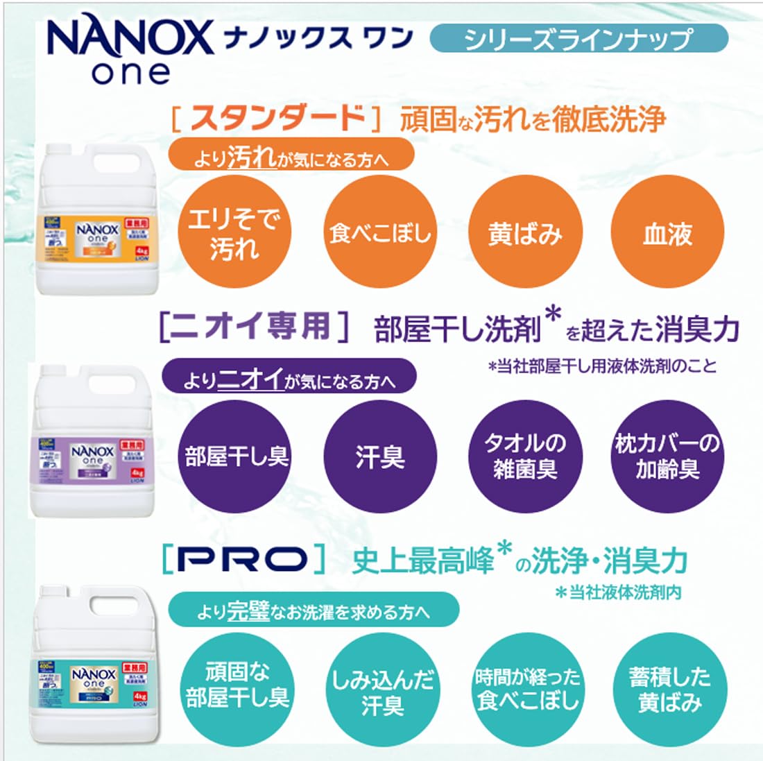 NANOXone(ナノックスワン) 【業務用 大容量】 NANOX one PRO (ナノックス ワン プロ) 10kg 洗濯洗剤 詰め替え 液体 衣類用洗剤 NANOXone(ナノックスワン) 【業務用 大容量】 NANOX one PRO (ナノックス ワン プロ) 10kg 洗濯洗剤 詰め替え 液体 衣類用洗剤