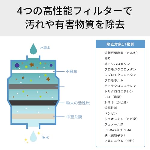 パナソニック 浄水器 蛇口直結型 ホワイト TK-CJ12-W パナソニック 浄水器 蛇口直結型 ホワイト TK-CJ12-W