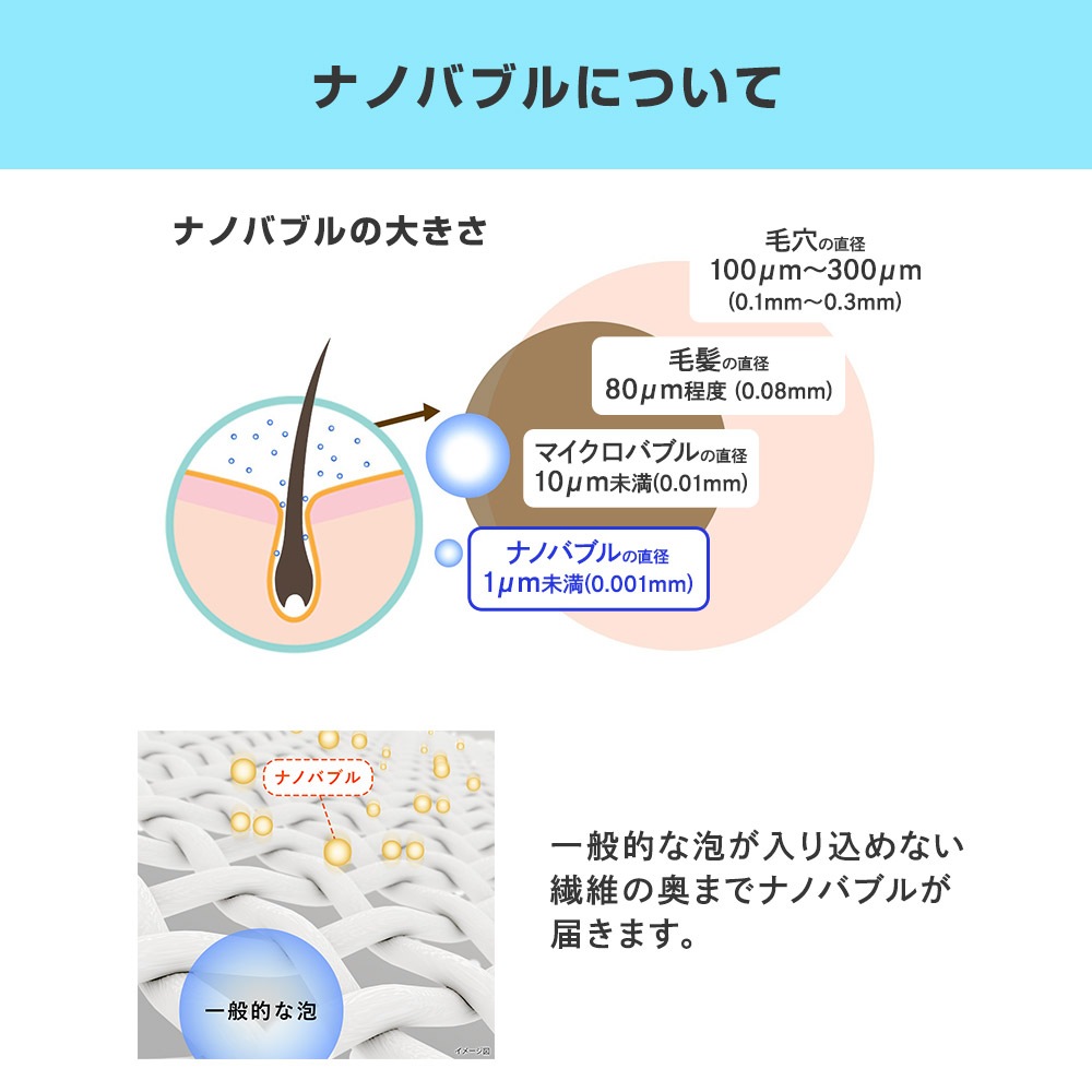 スーパーナノバブル トルネーダSP ナノバブル洗濯機用アダプター マイクロナノバブル 洗濯機用 マイクロバブル 洗濯機 洗浄 洗濯器用 洗濯機アダプター ナノバブル トルネードSP 発生器 給水口 洗