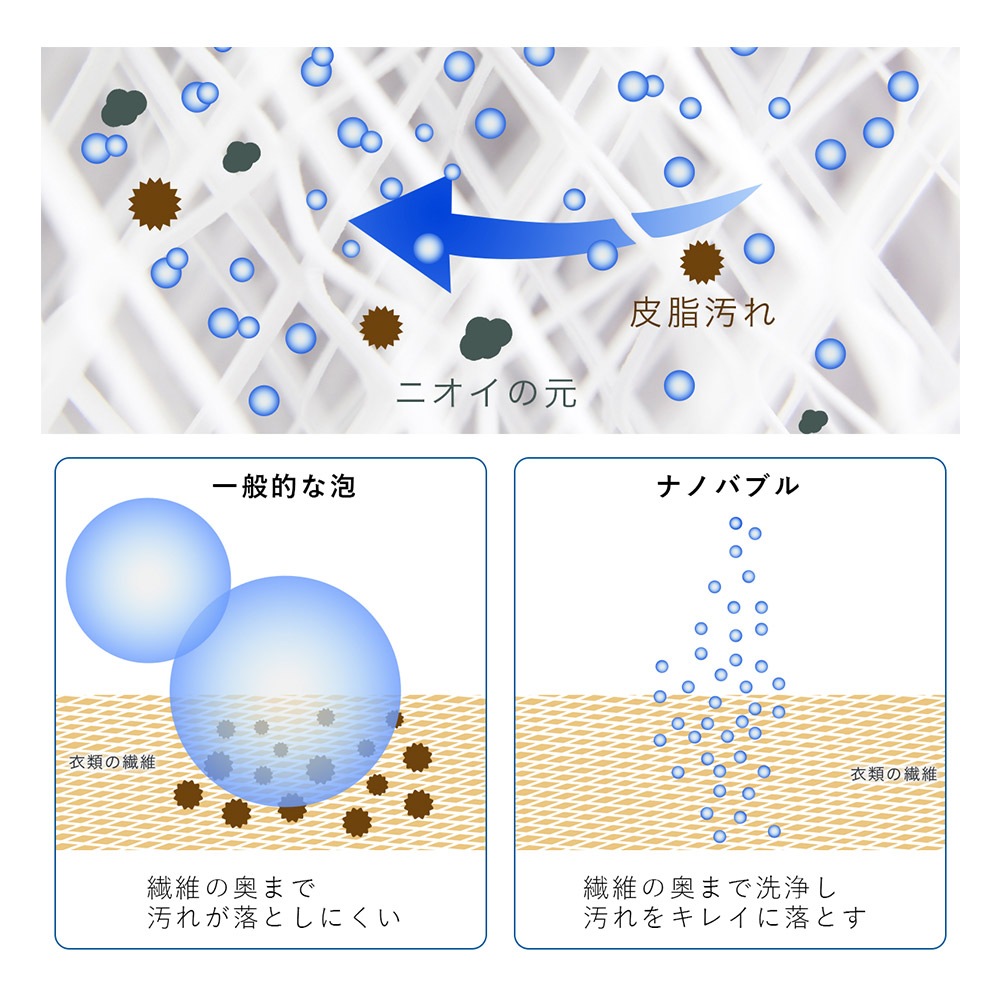 スーパーナノバブル トルネーダSP ナノバブル洗濯機用アダプター マイクロナノバブル 洗濯機用 マイクロバブル 洗濯機 洗浄 洗濯器用 洗濯機アダプター ナノバブル トルネードSP 発生器 給水口 洗