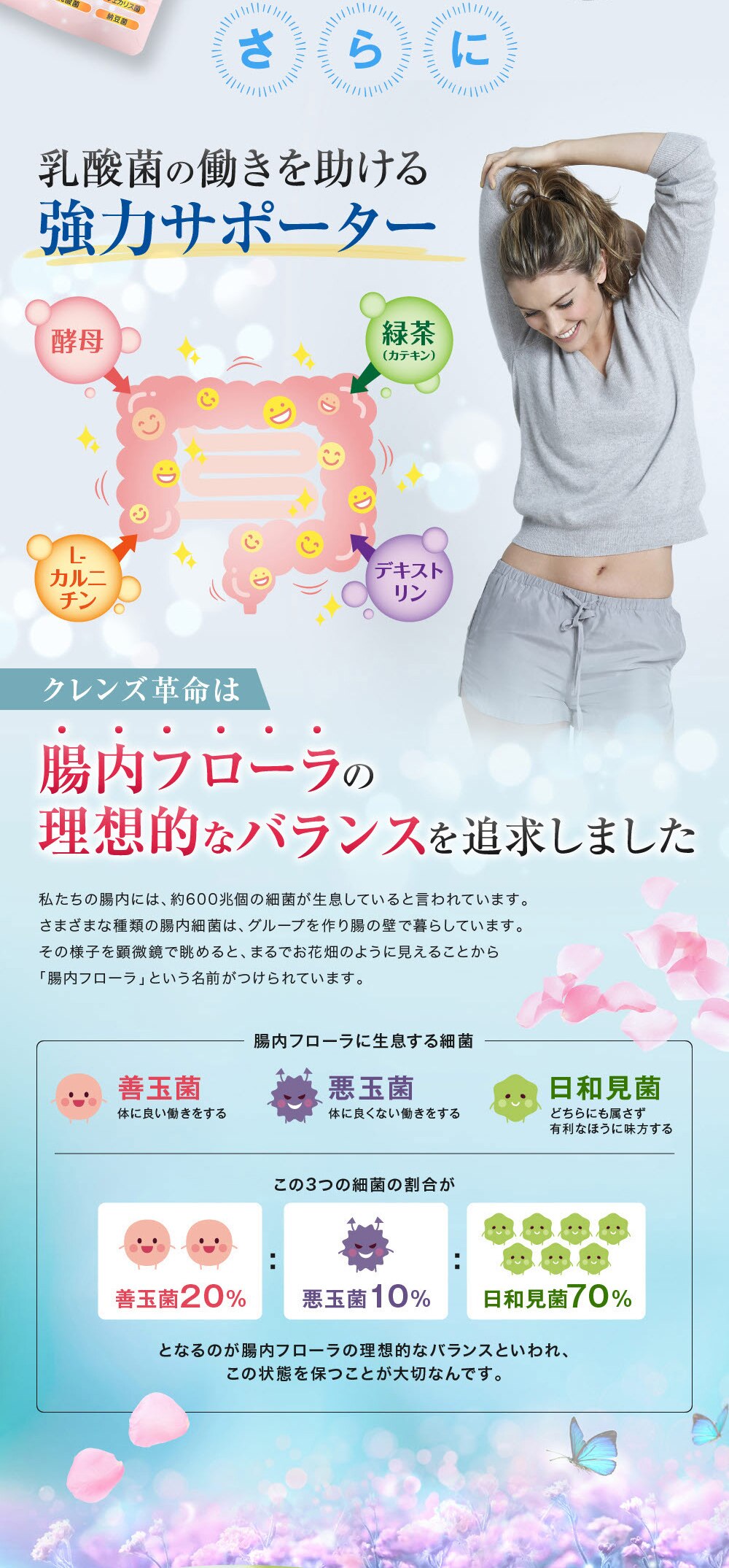 【お得１年分！】5兆個の 善玉菌 のチカラ 緊急 菌活 ダイエットサプリ腸内フローラ【クレンズ革命　4袋セット】 乳酸菌 デブ菌 痩せ菌 内側から スッキリ 腸活 ダイエットサプリ ビフィズス菌