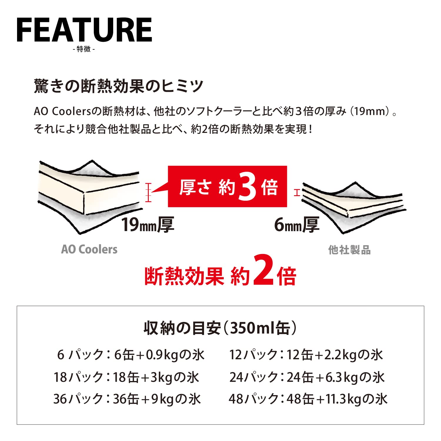 【正規品5年】 AO Coolers(エーオークーラーズ) 18パック トランク ソフトクーラー ブラック 17L 軽量 保冷 クーラーボックス クーラーバッグ 縦収納 保冷バッグ アウトドア キャン 【正規品5年】 AO Coolers(エーオークーラーズ) 18パック トランク ソフトクーラー ブラック 17L 軽量 保冷 クーラーボックス クーラーバッグ 縦収納 保冷バッグ アウトドア キャン