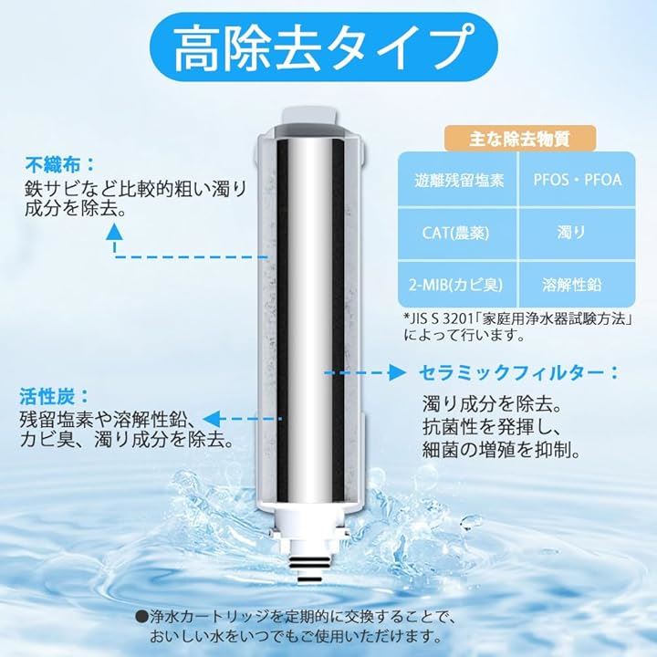 浄水栓用互換カートリッジ JF-K20-C 交換用浄水カートリッジ 5+1物質除去 PFOS・PFOA除去 取替浄水スパウト対応 高性能 内蔵形水栓用 交換用浄水フィルター(3本入) 浄水栓用互換カートリッジ JF-K20-C 交換用浄水カートリッジ 5+1物質除去 PFOS・PFOA除去 取替浄水スパウト対応 高性能 内蔵形水栓用 交換用浄水フィルター(3本入)