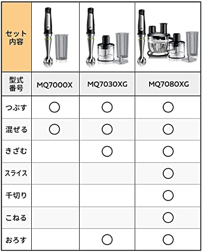 ブラウン ハンドブレンダー マルチクイック7 MQ7000X 簡単操作 時短 離乳食 下ごしらえ スムージー スープ つぶす 混ぜる 1台2役 ハイパワー400W お手入れ簡単 食洗機 ドイツ設計 直