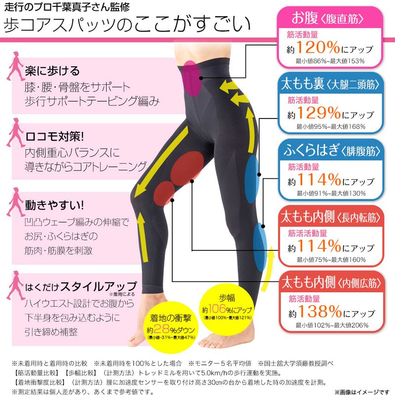 千葉真子プロデュース Jogfoot 歩コアスパッツ ジョグフット アルコア レギンス 筋トレ 姿勢矯正 着圧 快適 男女兼用 日本製 千葉真子プロデュース Jogfoot 歩コアスパッツ ジョグフット アルコア レギンス 筋トレ 姿勢矯正 着圧 快適 男女兼用 日本製