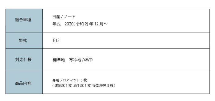 日産 NISSAN ノート E13 e-POWER 標準地用 寒冷地用 4WD ラバーマット 日産 NISSAN ノート E13 e-POWER 標準地用 寒冷地用 4WD ラバーマット