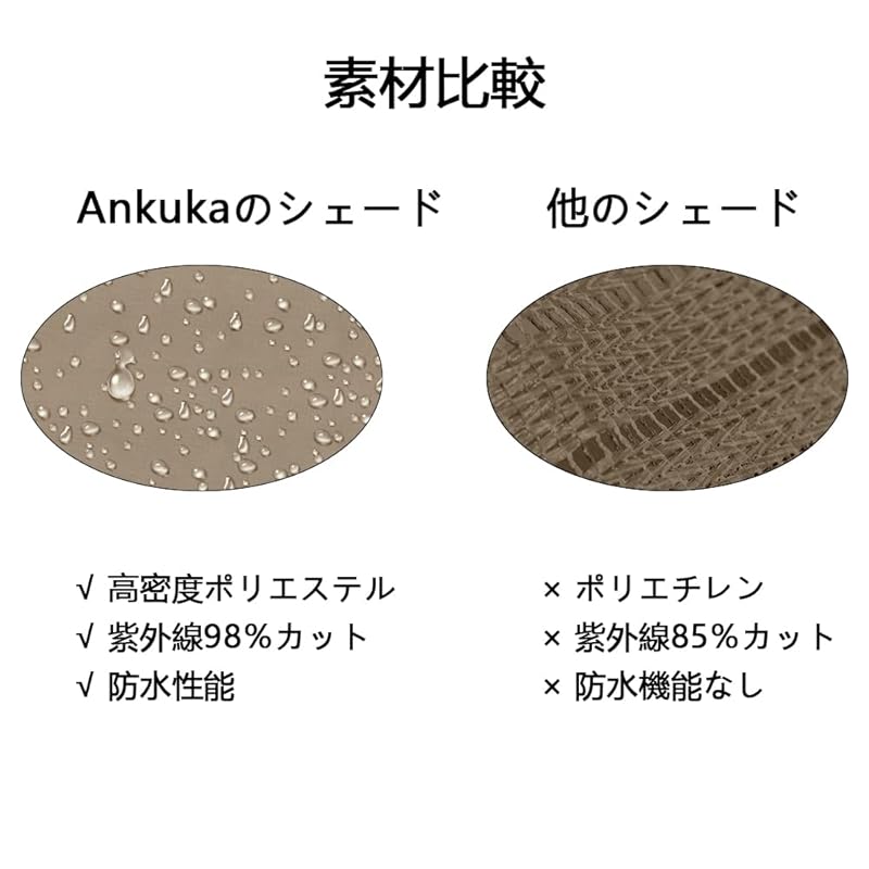 Ankuka 日除けシェード サンシェード クールシェード UVカット 紫外線98%カット 4*4M正方形 軽量 撥水 耐久性 洗濯可能 ベランダ/廊下/庭下/庭先用 収納袋付き(カーキ) Ankuka 日除けシェード サンシェード クールシェード UVカット 紫外線98%カット 4*4M正方形 軽量 撥水 耐久性 洗濯可能 ベランダ/廊下/庭下/庭先用 収納袋付き(カーキ)