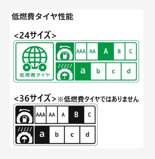 24年製 AZENIS FK520L 245/40ZR20 99Y XL 夏タイヤ 大口径 輸入車 高級セダン 4本セット [営業日午前着金で当日出荷][取付け店へ直送OK]
