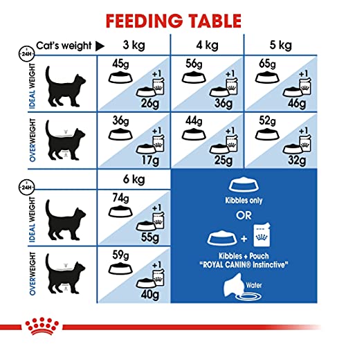 ロイヤルカナン FHN インドア 成猫用 4kg