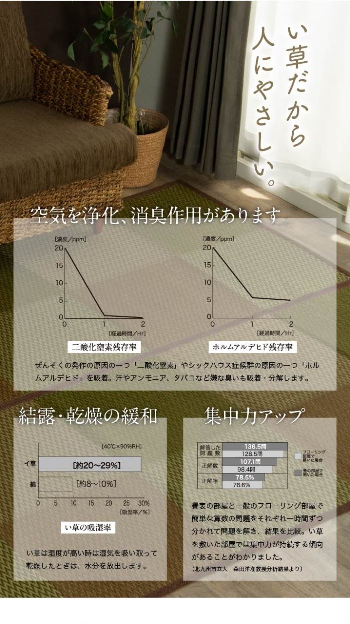 い草ラグ い草 ラグ カーペット 江戸間 4.5畳 上敷き ござ おしゃれ 夏 ラグ 格子 市松 和風 モダン いぐさ 井草 イ草 ラグ 裏貼 江戸間4.5畳 約261×261cm い草ラグ い草 ラグ カーペット 江戸間 4.5畳 上敷き ござ おしゃれ 夏 ラグ 格子 市松 和風 モダン いぐさ 井草 イ草 ラグ 裏貼 江戸間4.5畳 約261×261cm