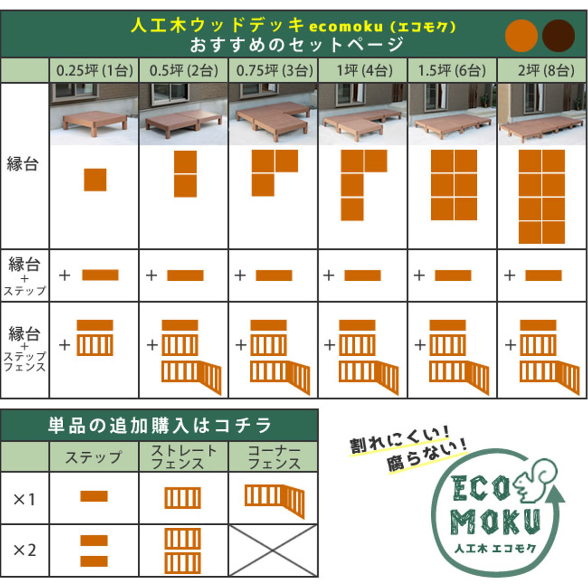 人工木ウッドデッキ ecofeel エコフィール 8台 ステップ・フェンスセット 2坪 ガーデンデッキ 人工木デッキ 人工木 DIY 縁台 ぬれ縁 90x90cm セット 掃き出し窓 連結