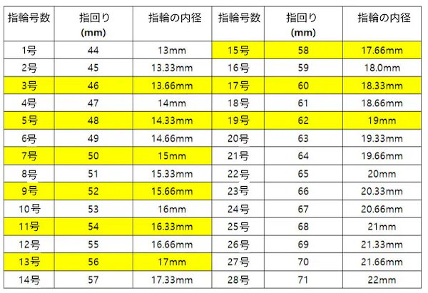 Qoo10] KS韓国指輪の公式サイズ指輪ゲージ (リ