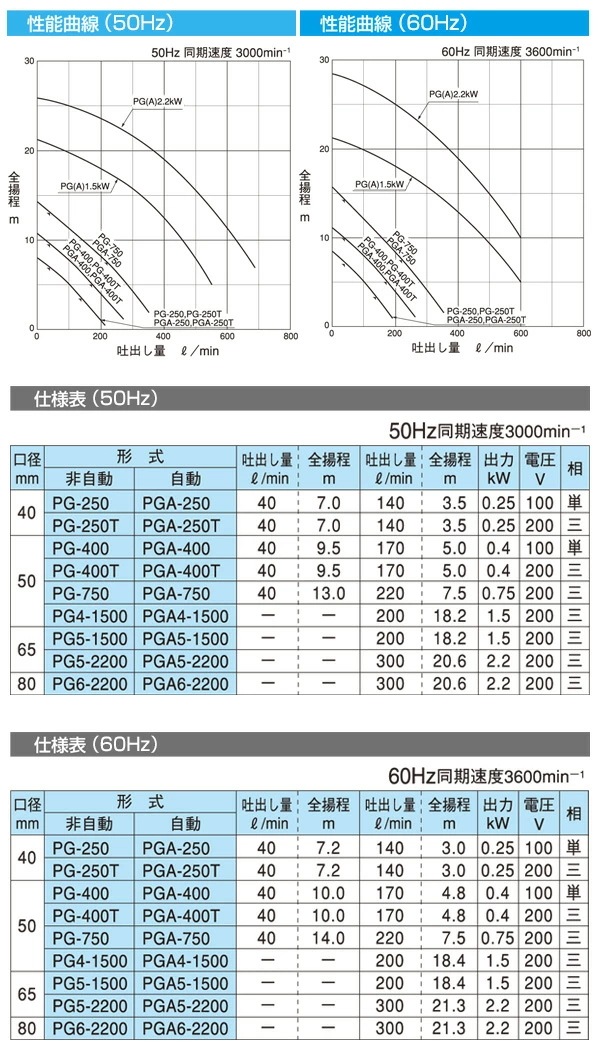 ステンレス製 汚水用水中ポンプ PG-400