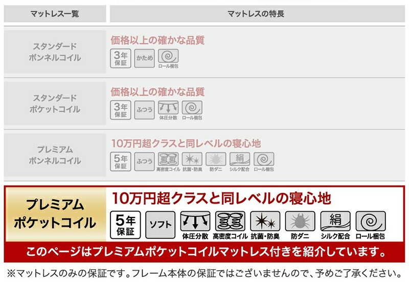 分割しても使える 棚付き 大型連結ベッド [ブリッサ] [プレミアムポケットコイルマットレス付き] クイーン（SSx2） [フレーム]ブラック [マットレス]ブラック