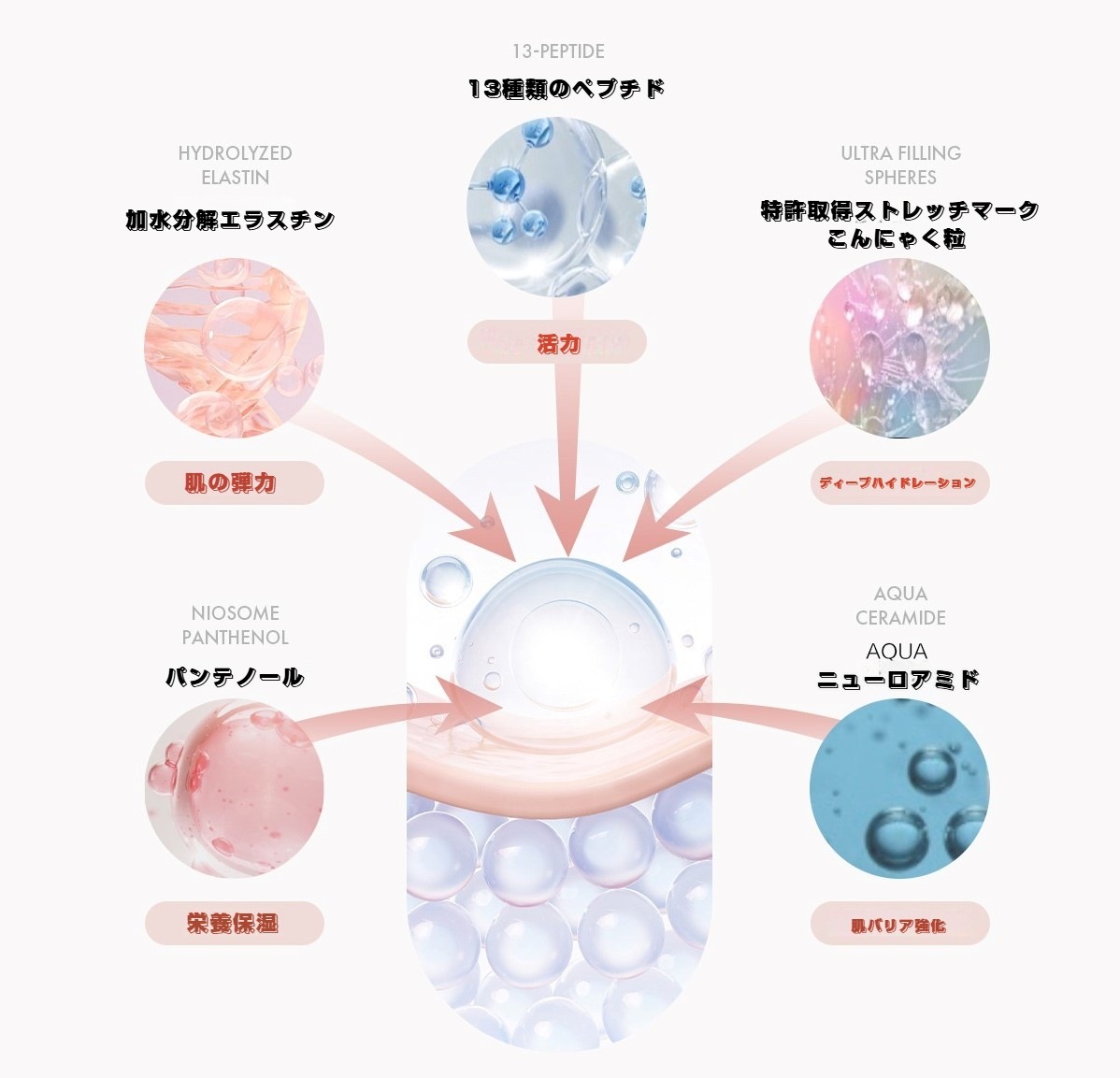 韓国 人気 美容液/クリーム 20ml 50ml 保湿 マッサージヘッド付き 韓国クリーム スキンケア 保湿クリーム 水分クリーム 颜 乾燥肌 敏感肌 30代 40代 モイスチャークリーム 韓国コスメ 韓国 人気 美容液/クリーム 20ml 50ml 保湿 マッサージヘッド付き 韓国クリーム スキンケア 保湿クリーム 水分クリーム 颜 乾燥肌 敏感肌 30代 40代 モイスチャークリーム 韓国コスメ