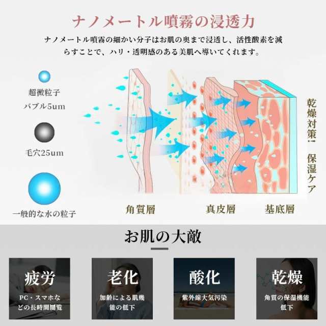 フェイススチーマー スチーマー美顔器 ナノ微粒化 70ML 美容スチーマー 濃密スチーム 温熱噴霧 クレンジング 温熱ケア 全肌質適用 乾燥対策 補水 保湿 美肌 スキンケア ホームSPA 操作簡単 フェイススチーマー スチーマー美顔器 ナノ微粒化 70ML 美容スチーマー 濃密スチーム 温熱噴霧 クレンジング 温熱ケア 全肌質適用 乾燥対策 補水 保湿 美肌 スキンケア ホームSPA 操作簡単