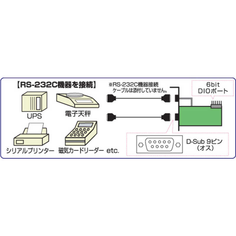ラトックシステム インターフェイスボード RS-232CデジタルI/O PCI Expressボード REX-PE60D ラトックシステム インターフェイスボード RS-232CデジタルI/O PCI Expressボード REX-PE60D