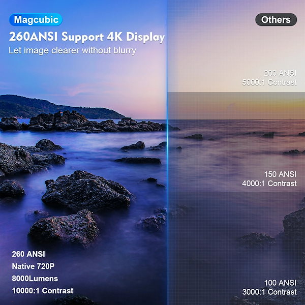 Qoo10] Magcubic プロジェクター HY3