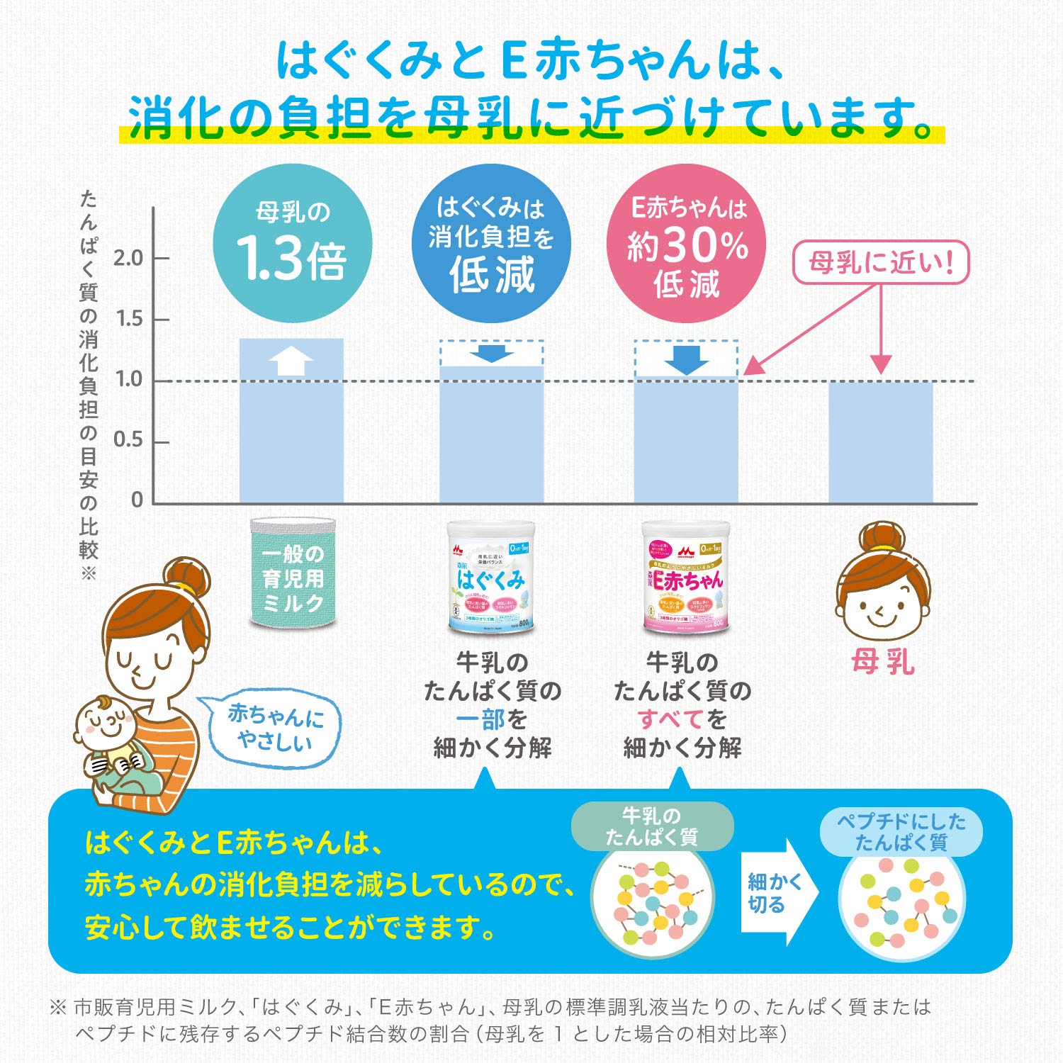森永乳業 粉末 森永 ドライミルク はぐくみ エコらくパック つめかえ用 800g(400g×2袋) ×6セット