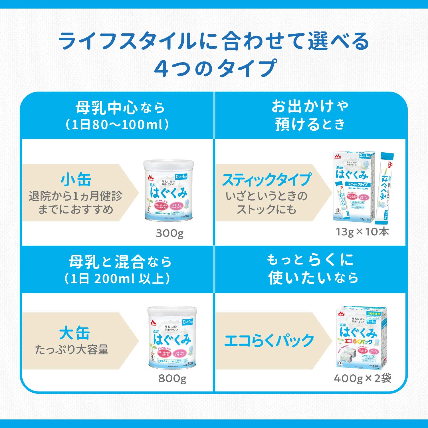 森永乳業 粉末 森永 ドライミルク はぐくみ エコらくパック つめかえ用 800g(400g×2袋) ×6セット