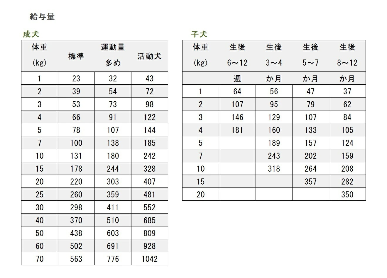 ラム＆レバー 9.5kg 鶏むねジャーキー付 ドッグフード 全犬種 大型犬 中型犬 小型犬 ラム生肉 ラムレバー
