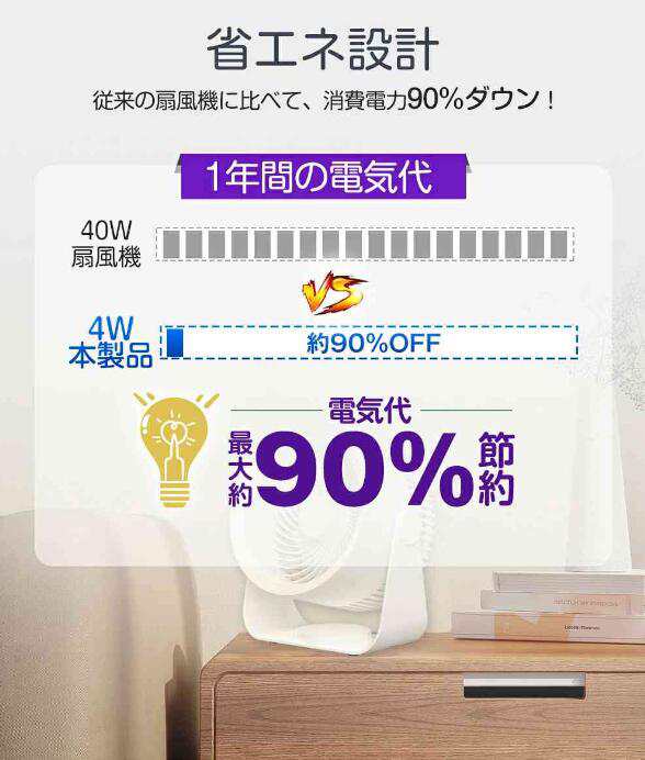 扇風機 卓上 サーキュレーター 壁掛け コードレス 壁掛け扇風機 usb充電式 リビングファン 省エネ 卓上扇風機 小型 静音 空気循環 小型扇風機 扇風機 卓上 サーキュレーター 壁掛け コードレス 壁掛け扇風機 usb充電式 リビングファン 省エネ 卓上扇風機 小型 静音 空気循環 小型扇風機