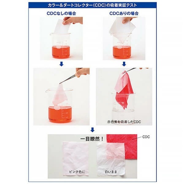 ドクターベックマン Dr.Beckmann カラー&ダートコレクター 色移り防止シート ウルトラ10枚入り 5個セット ドクターベックマン Dr.Beckmann カラー&ダートコレクター 色移り防止シート ウルトラ10枚入り 5個セット