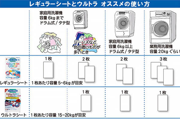 ドクターベックマン Dr.Beckmann カラー&ダートコレクター 色移り防止シート ウルトラ10枚入り 5個セット ドクターベックマン Dr.Beckmann カラー&ダートコレクター 色移り防止シート ウルトラ10枚入り 5個セット