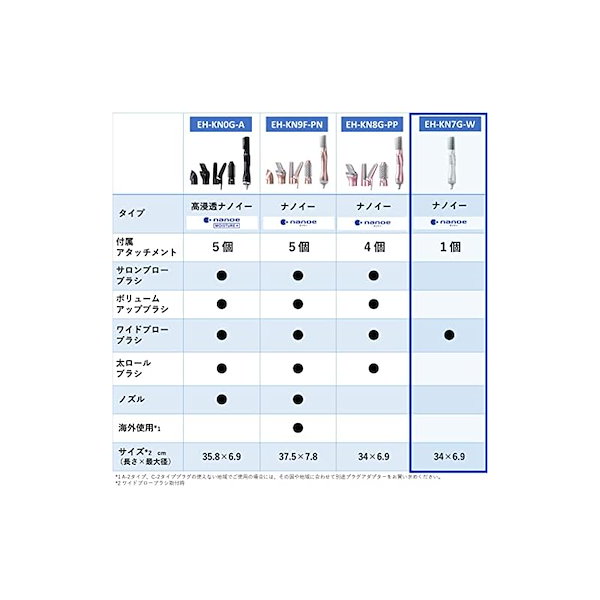 Qoo10] 【即納】パナソニック くるくるドライヤー