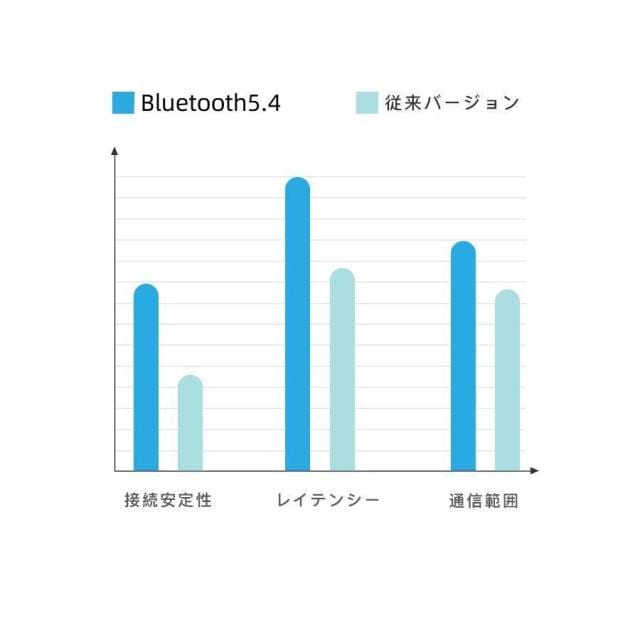 ワイヤレスイヤホン Bluetooth5.4 イヤホン イヤーカフ型 Hi-Fi高音質 自動ペアリング 柔らかい オープンイヤー CVC8.0ノイズキャンセリング IPX6防水 最新型 ワイヤレスイヤホン Bluetooth5.4 イヤホン イヤーカフ型 Hi-Fi高音質 自動ペアリング 柔らかい オープンイヤー CVC8.0ノイズキャンセリング IPX6防水 最新型