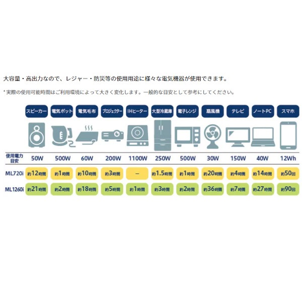 三菱重工 ポータブル電源 急速充電 720Wh VOLTANK ML720i 防災 非常用電源 キャンプ レジャー【国内正規品】 三菱重工 ポータブル電源 急速充電 720Wh VOLTANK ML720i 防災 非常用電源 キャンプ レジャー【国内正規品】