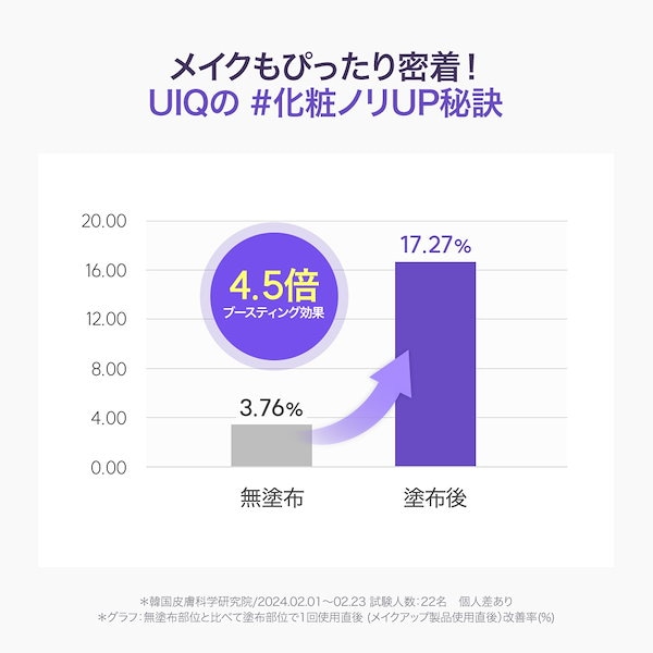 Qoo10] UIQ 【ミニクレンジングバームギフト付き】NE