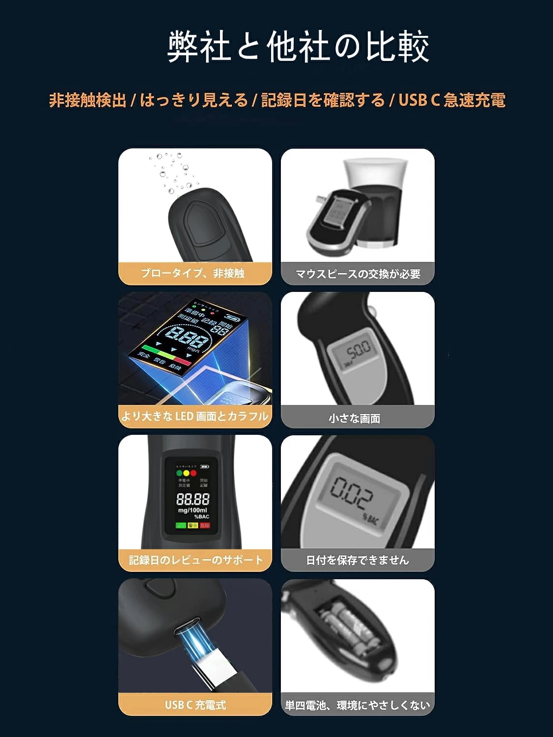 【急速出荷】【5個セット】アルコールチェッカー アルコール検知器 業務用 記録 USB充電式 お酒 アルコール測定器 アルコール検査 アルコールテスター 飲酒検知器 飲酒チェッカー アルコール