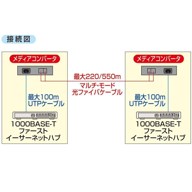 光メディアコンバータ LAN-EC212C