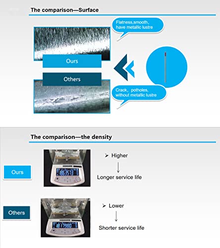 TIG溶接用タングステン棒 2%ランタン入り タングステン電極棒 (ブルー) (Φ2.4MM*150 TIG溶接用タングステン棒 2%ランタン入り タングステン電極棒 (ブルー) (Φ2.4MM*150