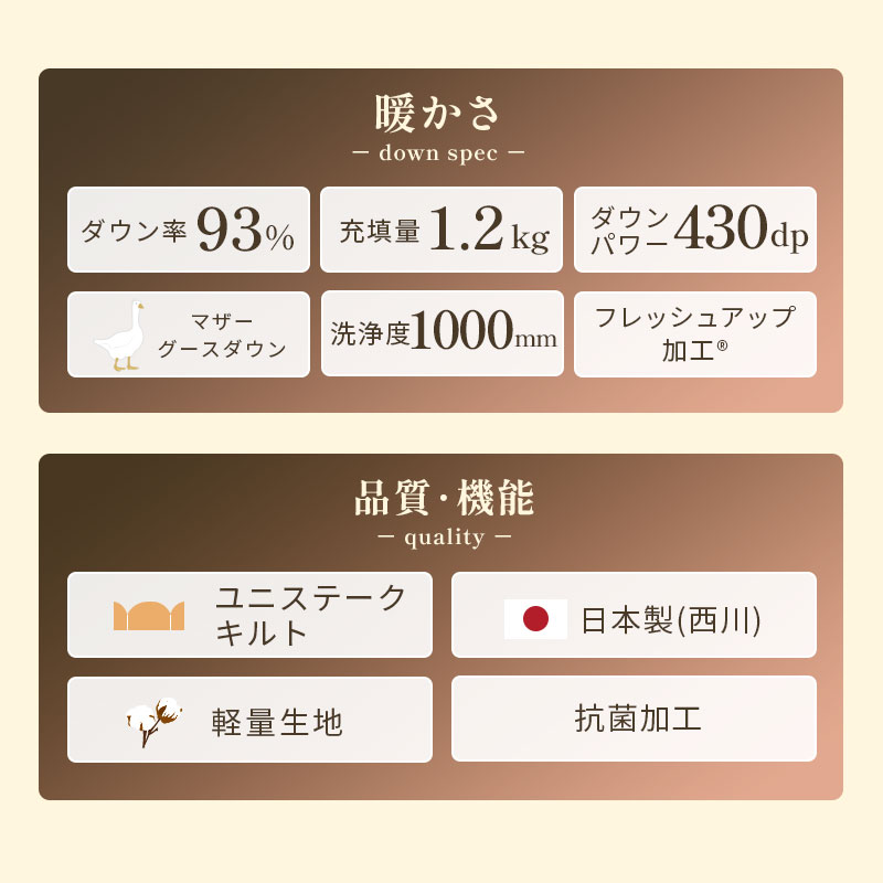 【15,000円値下】西川 羽毛布団 シングル ロング マザーグース 1.2kg　マザーグースダウン93% 150X210 ユニステークキルト 430dp以上 日本製　3SA-KA02597250C