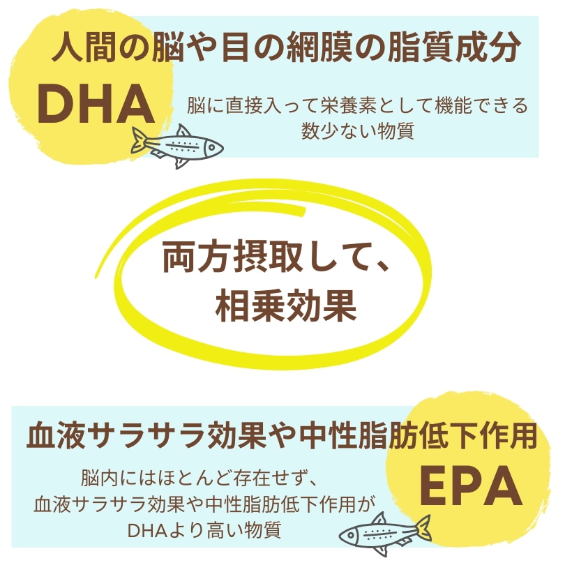 フィッシュオイル 180粒(45日分) EPA&DHA 5個セット