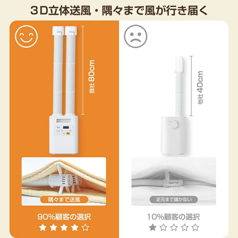 布団乾燥機 ツインノズル くつ乾燥機 ふとん乾燥機 ダニ退治 布団乾燥機 衣類乾燥 乾燥機 シンプル ふとんドライヤー 温風機能 軽量 持ち運び 収納便利 小型 梅雨対策 贈り物 お祝い 結婚祝い 布団乾燥機 ツインノズル くつ乾燥機 ふとん乾燥機 ダニ退治 布団乾燥機 衣類乾燥 乾燥機 シンプル ふとんドライヤー 温風機能 軽量 持ち運び 収納便利 小型 梅雨対策 贈り物 お祝い 結婚祝い
