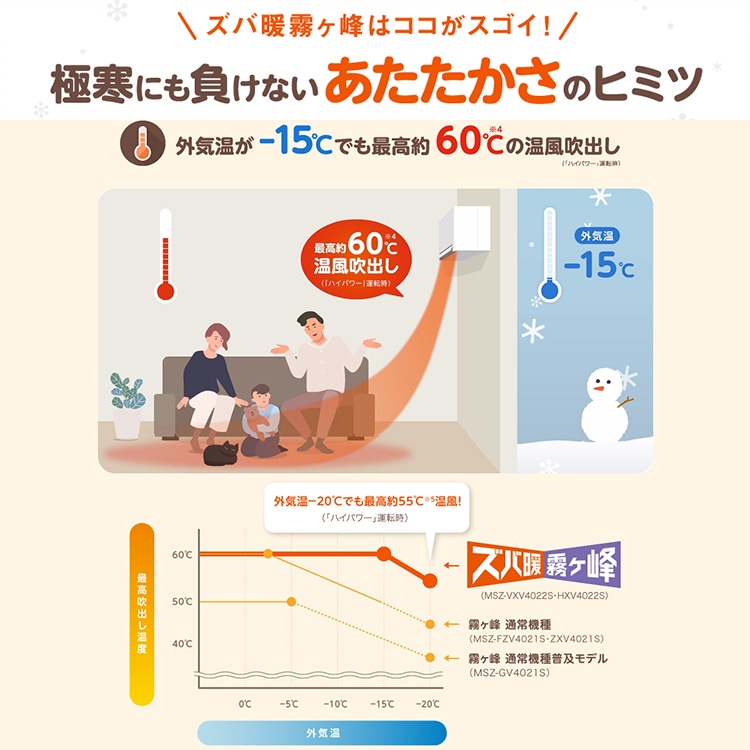 エアコン 主に26畳 三菱電機 ズバ暖霧ヶ峰 2024年 モデル VXVシリーズ ホワイト ムーブアイmirA.I.+単相 200V MSZ-VXV8024S-W エアコン 主に26畳 三菱電機 ズバ暖霧ヶ峰 2024年 モデル VXVシリーズ ホワイト ムーブアイmirA.I.+単相 200V MSZ-VXV8024S-W