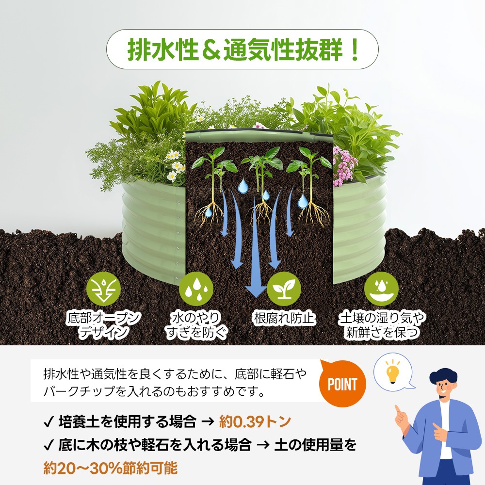 【国内倉庫出荷 送料無料】レイズドベッド ガーデンベッド L120×W120×H45cm 腐らない 庭 野菜 プランター 果物栽培用 ガーデンフレーム おしゃれ 組立簡単 ガーデンボックス 屋外 家庭