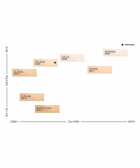 【国内正規品】 NARS ナーズ ピュアラディアントプロテクション　アクアティックグロー　クッションファンデーション レフィルのみ