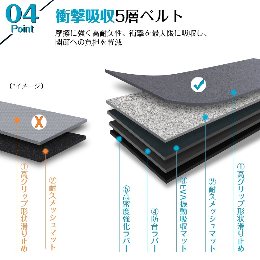 電動ランニングマシン ルームランナー MAX12km h 3段階角度調整 ダイエット器具 有酸素運動 電動ランニングマシン ルームランナー MAX12km h 3段階角度調整 ダイエット器具 有酸素運動