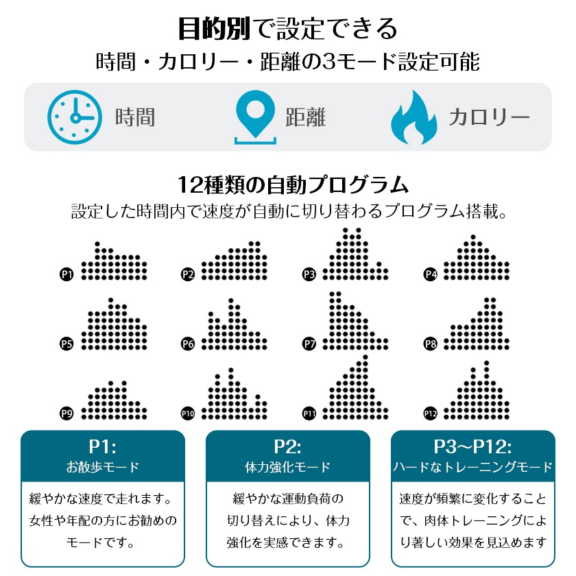 電動ランニングマシン ルームランナー MAX12km h 3段階角度調整 ダイエット器具 有酸素運動 電動ランニングマシン ルームランナー MAX12km h 3段階角度調整 ダイエット器具 有酸素運動
