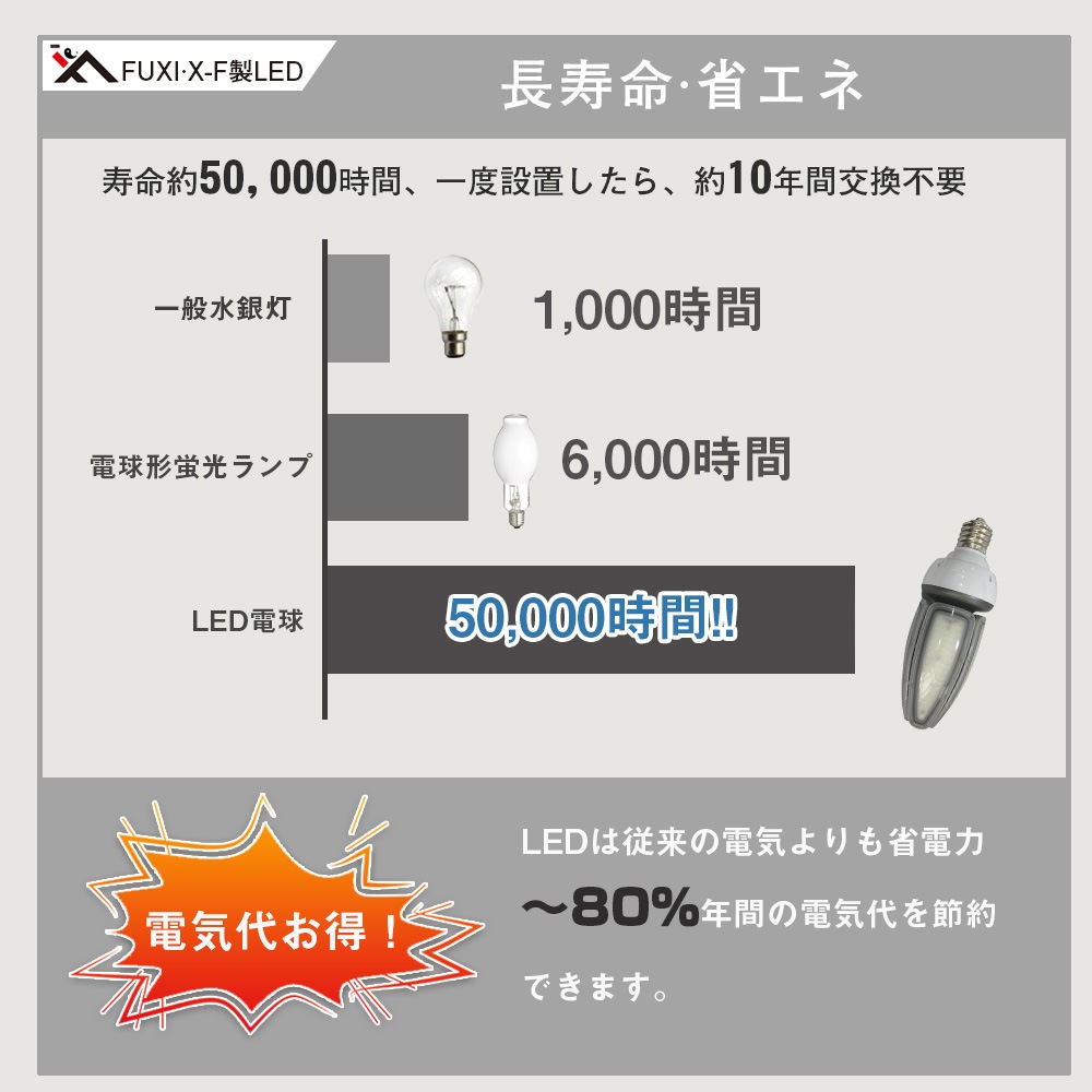 LEDコーンライト 60W トウモロコシ型 600W水銀灯相当 E39口金 コーン型ライト 電源内蔵 IP65防水 屋外屋内全対応 水銀灯交換用 コーン型led電球 LED水銀ランプ ハロゲン電球 LEDコーンライト 60W トウモロコシ型 600W水銀灯相当 E39口金 コーン型ライト 電源内蔵 IP65防水 屋外屋内全対応 水銀灯交換用 コーン型led電球 LED水銀ランプ ハロゲン電球