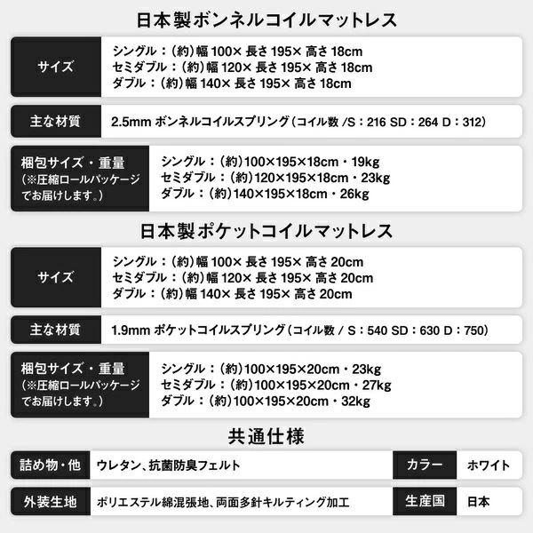 ベッド 収納付 木製 『ベルデン』 ダブル 日本製ボンネルコイルマットレス付 ホワイト