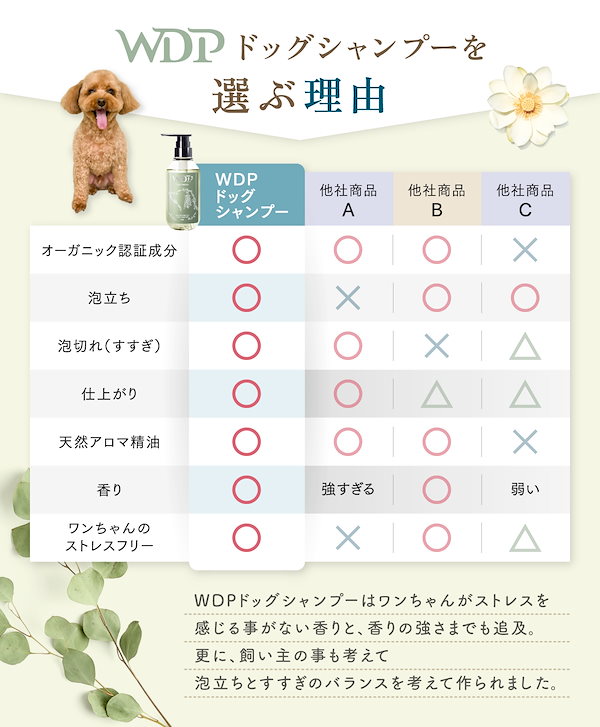 Qoo10] ペットトリマー監修 犬 シャンプー 低刺