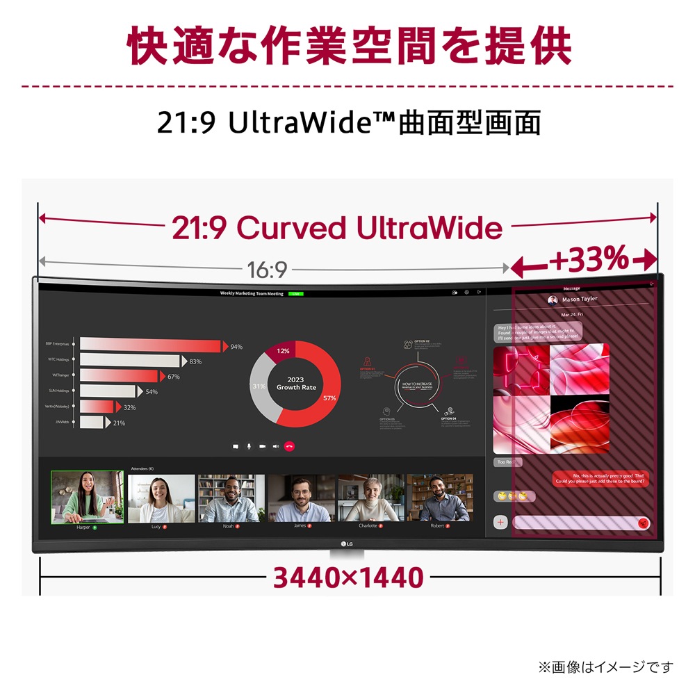 LGエレクトロニクスエルジー ウルトラワイド液晶ディスプレイ(34型/曲面型/VA/UWQHD 3440×1440/100Hz/5ms/HDR10/HDMI2.0/DP1.4/USB Type-C/ LGエレクトロニクスエルジー ウルトラワイド液晶ディスプレイ(34型/曲面型/VA/UWQHD 3440×1440/100Hz/5ms/HDR10/HDMI2.0/DP1.4/USB Type-C/
