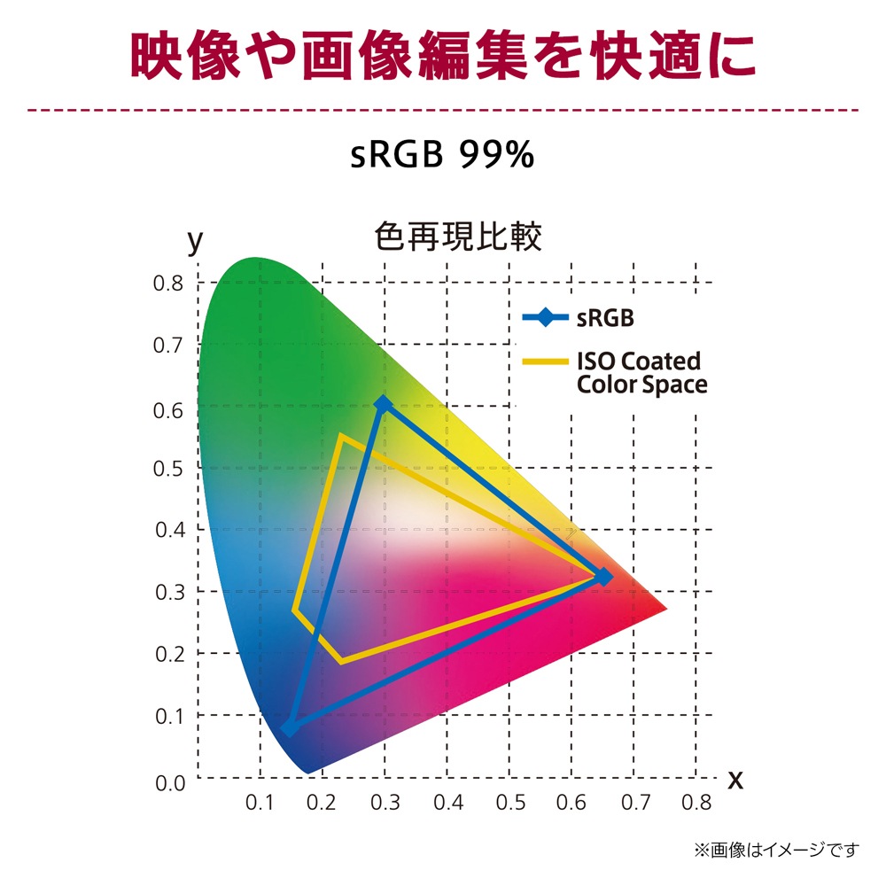 LGエレクトロニクスエルジー ウルトラワイド液晶ディスプレイ(34型/曲面型/VA/UWQHD 3440×1440/100Hz/5ms/HDR10/HDMI2.0/DP1.4/USB Type-C/ LGエレクトロニクスエルジー ウルトラワイド液晶ディスプレイ(34型/曲面型/VA/UWQHD 3440×1440/100Hz/5ms/HDR10/HDMI2.0/DP1.4/USB Type-C/