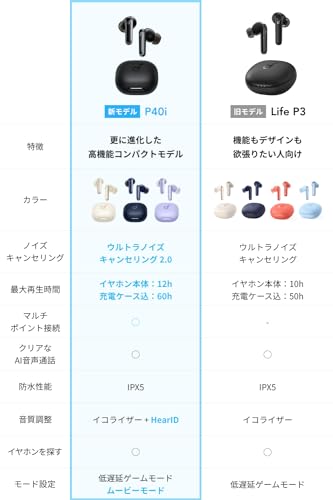 Anker Soundcore P40i (Bluetooth 5.3) 【完全ワイヤレスイヤホン/ウルトラノイズキャンセリング 2.0 / マルチポイント接続 / 最大60時間再生 / PSE技術基 Anker Soundcore P40i (Bluetooth 5.3) 【完全ワイヤレスイヤホン/ウルトラノイズキャンセリング 2.0 / マルチポイント接続 / 最大60時間再生 / PSE技術基